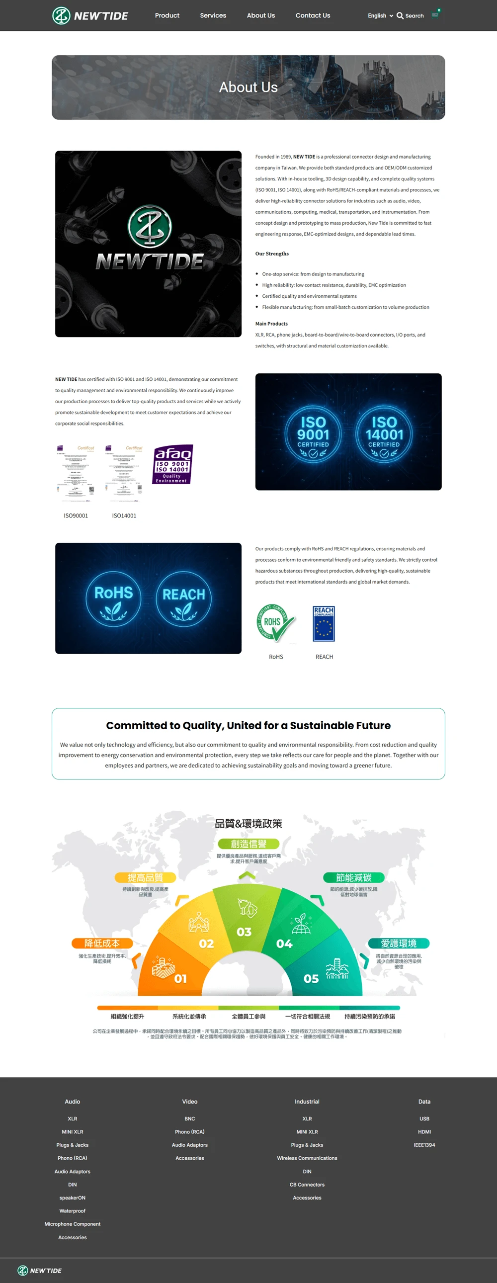 帝公網站案例 關於帝公