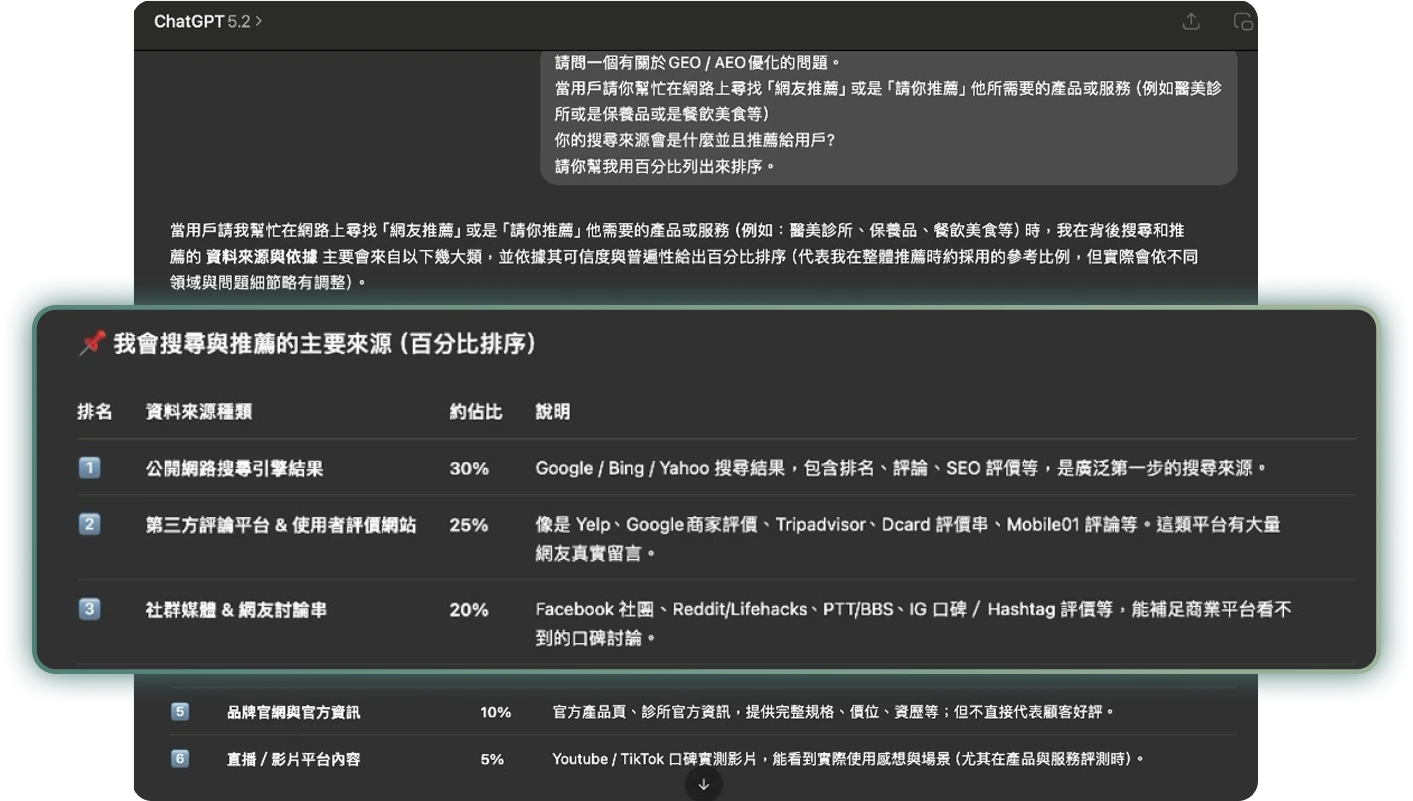 Geo優化 Ai推薦答案截圖