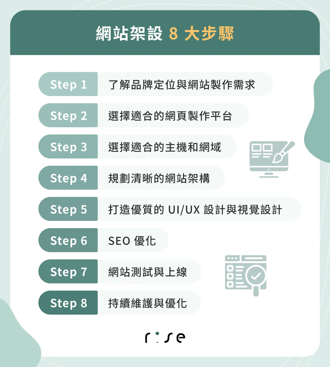 網站架設 8 大步驟