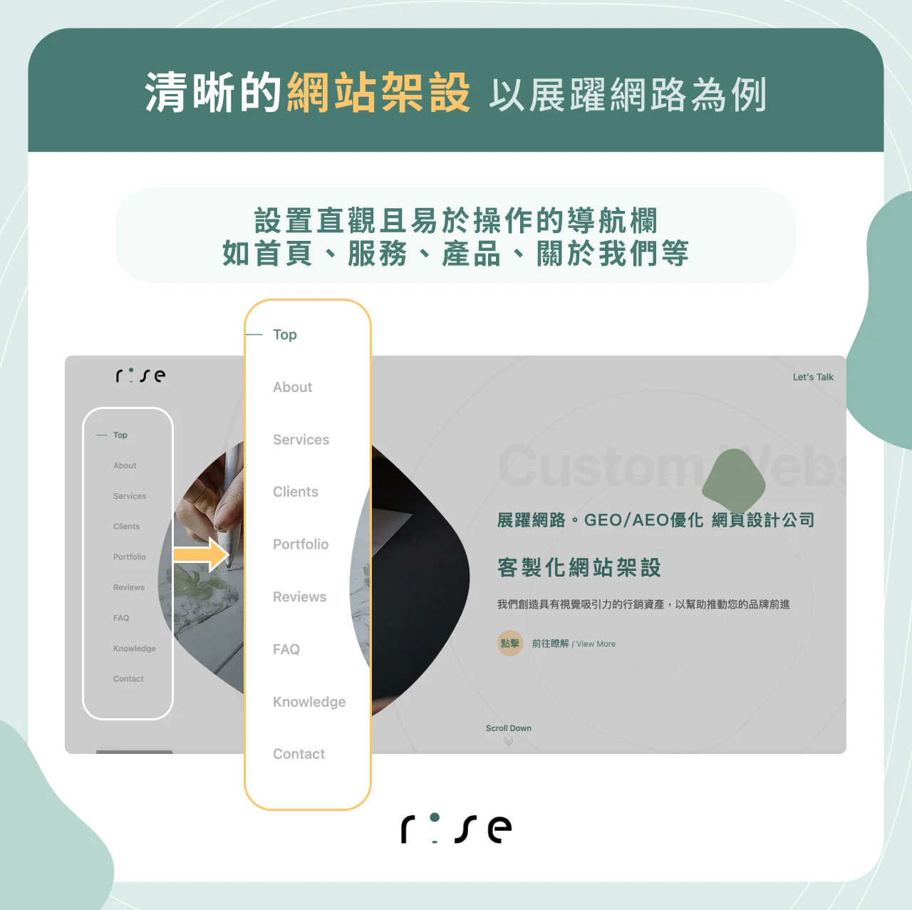 以展躍網路的首頁作為舉例