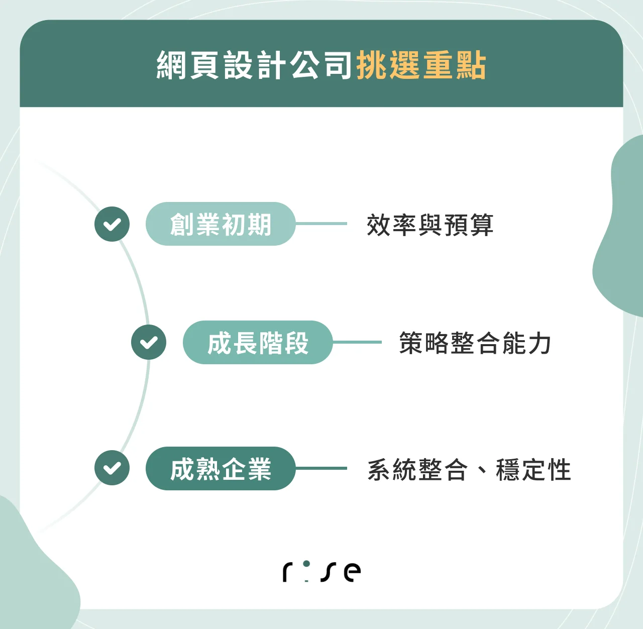 網頁設計公司挑選重點